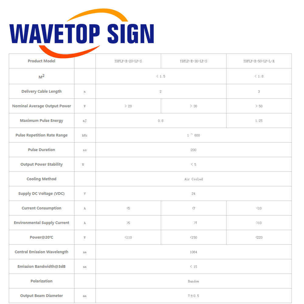 WaveTopSign Stok JPT LP+ Seris - Laser Marking Machine incelemesi ve fiyatı