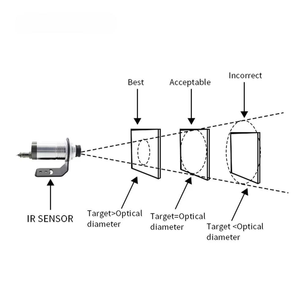 Odaklama Fonksiyonlu ve Lazer  - Industrial Laser Temperature Sensor incelemesi ve fiyatı
