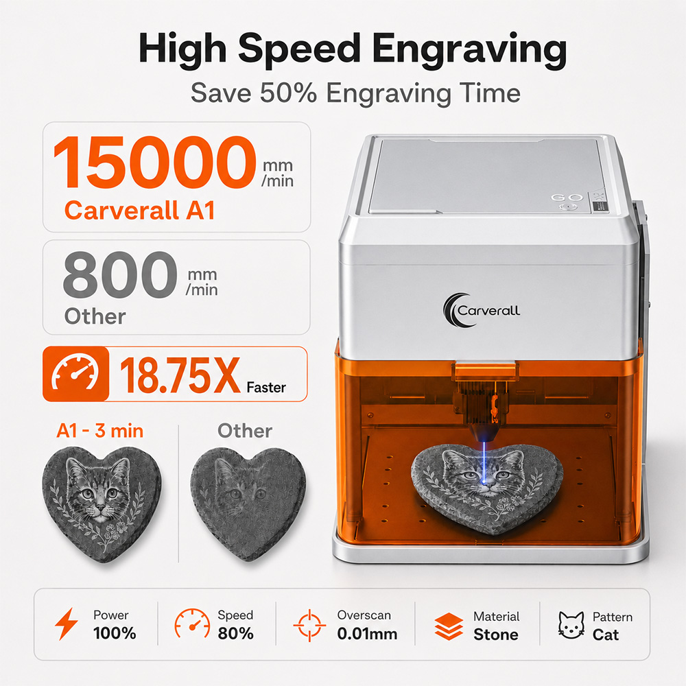 Carverall A1PRO 10W Lazer Grav - Industrial Laser Cutting Machine incelemesi ve fiyatı