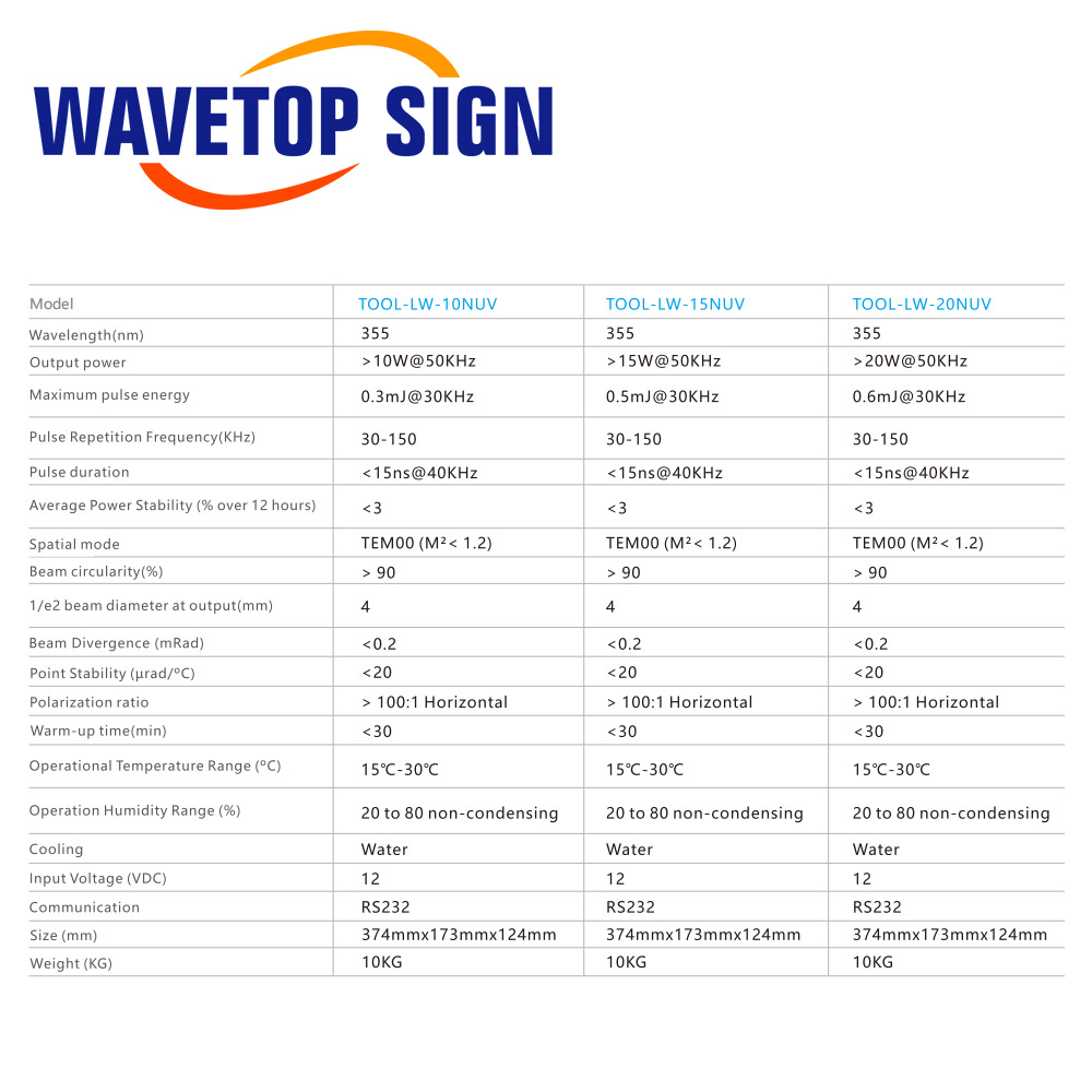 WaveTopSign 355nm UV Lazer Kay - Laser Marking Machine incelemesi ve fiyatı